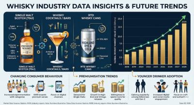 Whisky Cocktail Statistics: How Cocktail Culture Is Reshaping Whisky Sales