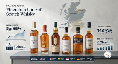 Scotch Whisky Statistics 2026: Industry Facts & Figures